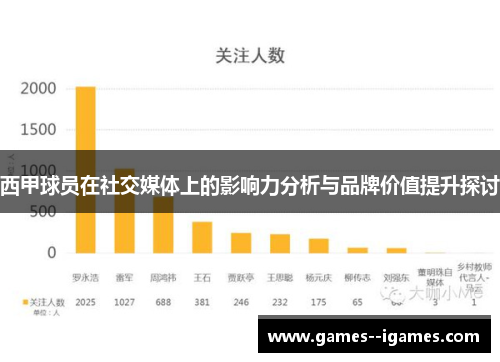 西甲球员在社交媒体上的影响力分析与品牌价值提升探讨 西甲球员在社交媒体上的影响力分析与品牌价值提升探讨
