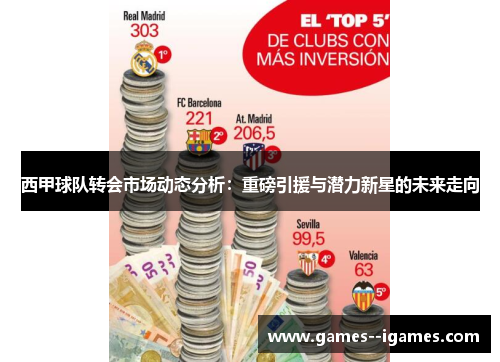 西甲球队转会市场动态分析:重磅引援与潜力新星的未来走向 西甲球队转会市场动态分析:重磅引援与潜力新星的未来走向
