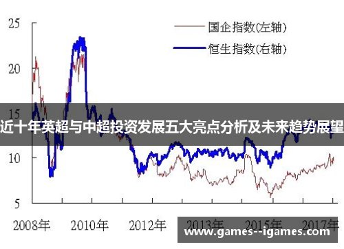 近十年英超与中超投资发展五大亮点分析及未来趋势展望