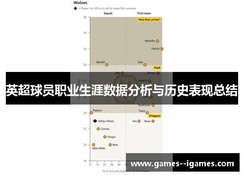 英超球员职业生涯数据分析与历史表现总结 英超球员职业生涯数据分析与历史表现总结