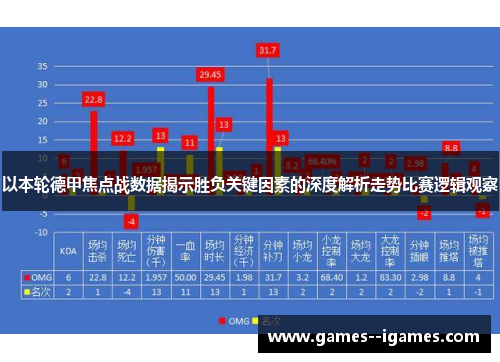以本轮德甲焦点战数据揭示胜负关键因素的深度解析走势比赛逻辑观察