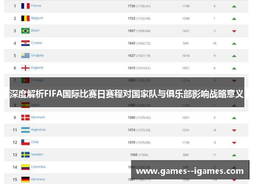 深度解析FIFA国际比赛日赛程对国家队与俱乐部影响战略意义