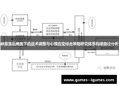 联赛落后局面下的战术调整与心理应变综合策略研究体系构建路径分析
