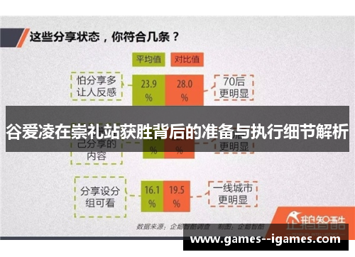 谷爱凌在崇礼站获胜背后的准备与执行细节解析