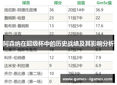 阿森纳在超级杯中的历史战绩及其影响分析