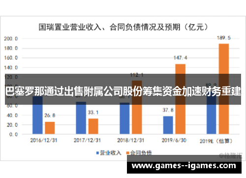 巴塞罗那通过出售附属公司股份筹集资金加速财务重建